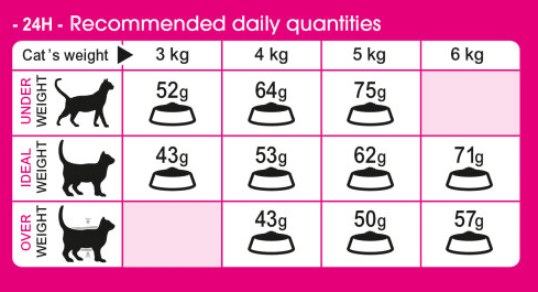 FELINE-PREFERENCE-PROTEIN-EXIGENT